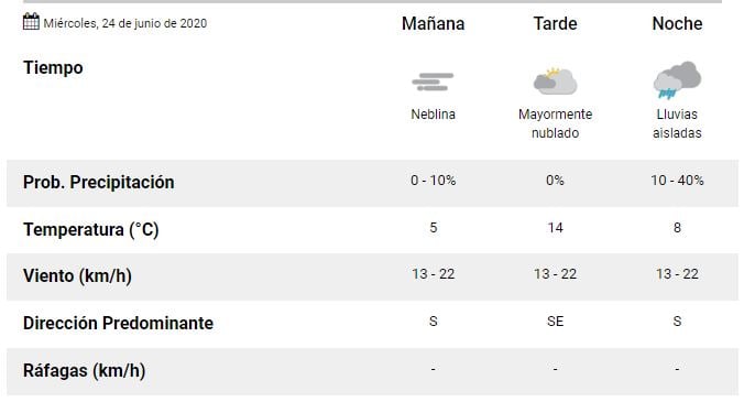 tiempo miércoles 24