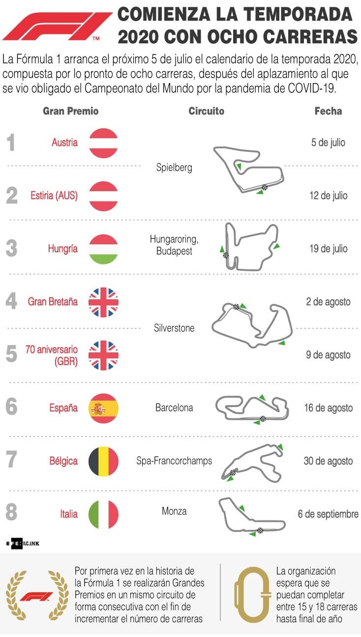 F1: Comienza la temporada con ocho carreras confirmadas