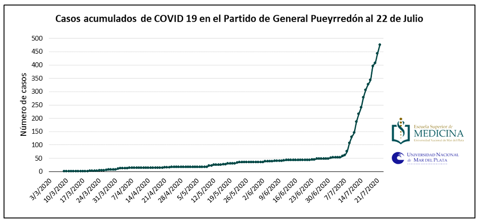 Proyección3