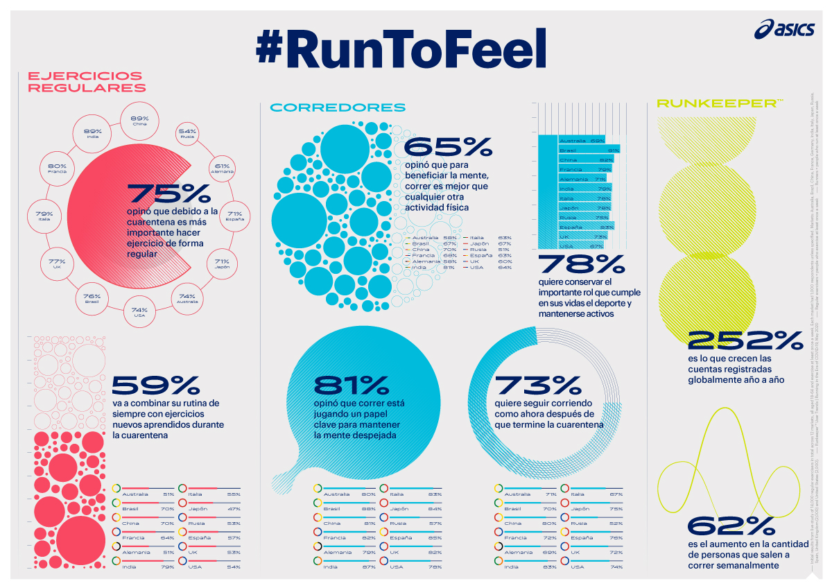 Run To Feel - Infografía