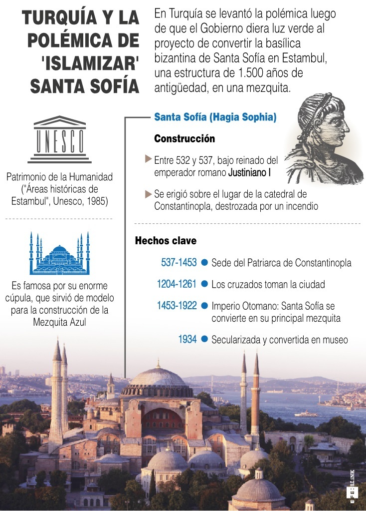 Turquía y la polémica de 'islamizar' Santa Sofía