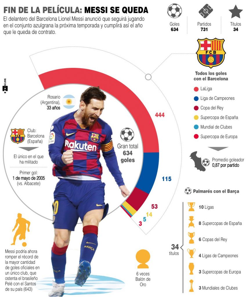 Infografía: EFE.