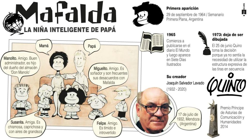 Mafalda, la niña inteligente de papá