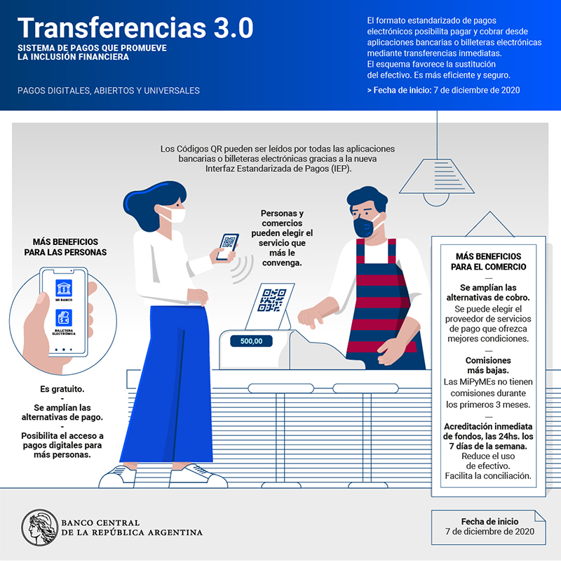 Transferencias 3.0 Infografia