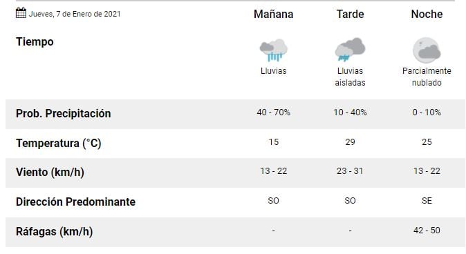 tiempo jueves