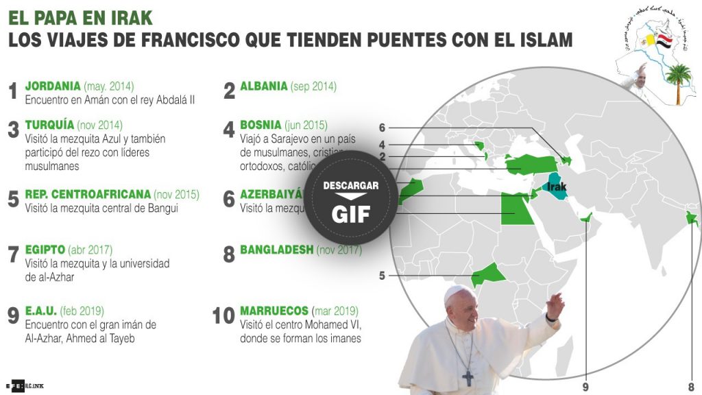 El papa Francisco en Irak - Los viajes para tender puentes con el Islam