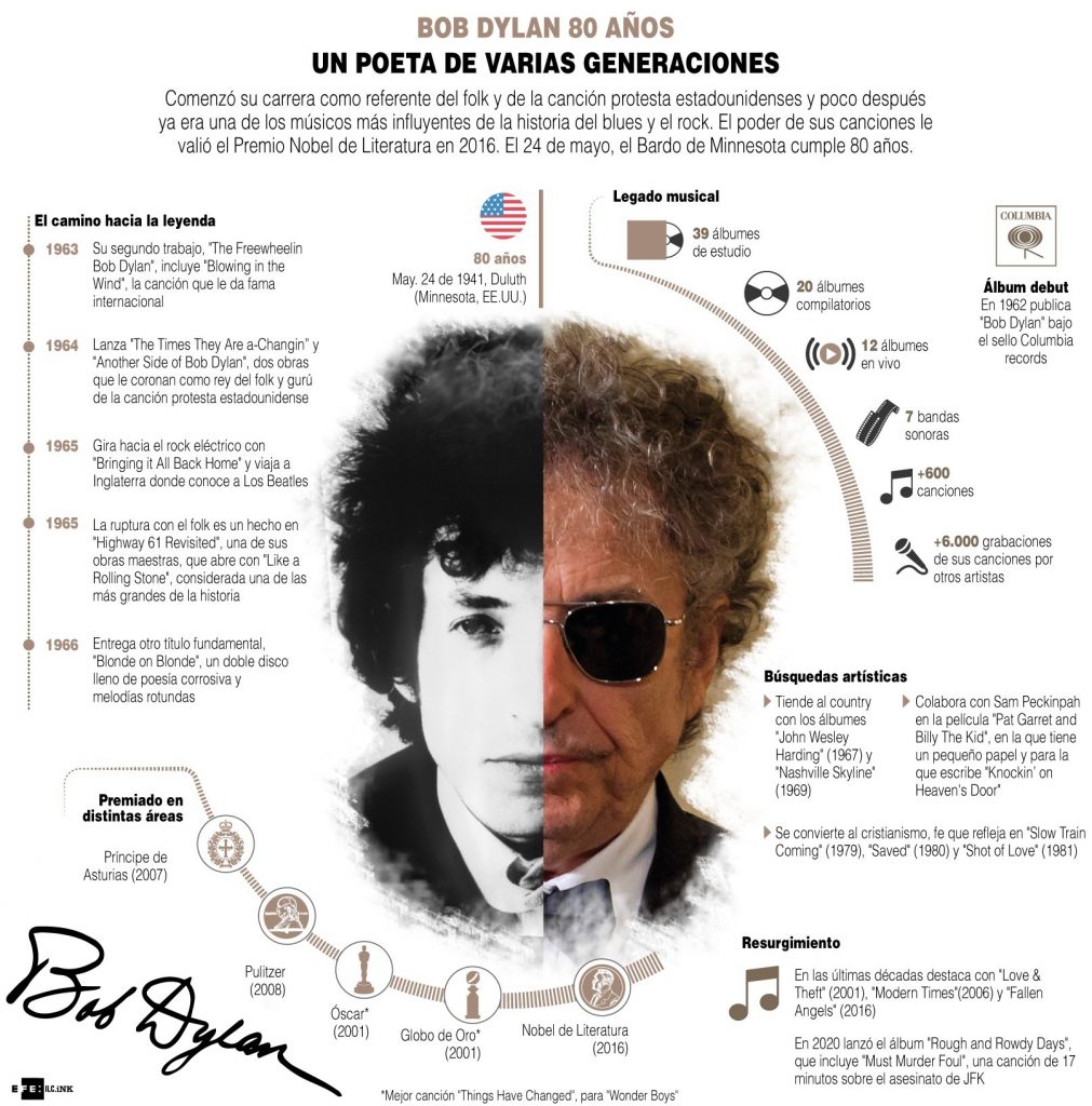 Bob Dylan 80 años, un poeta de varias generaciones