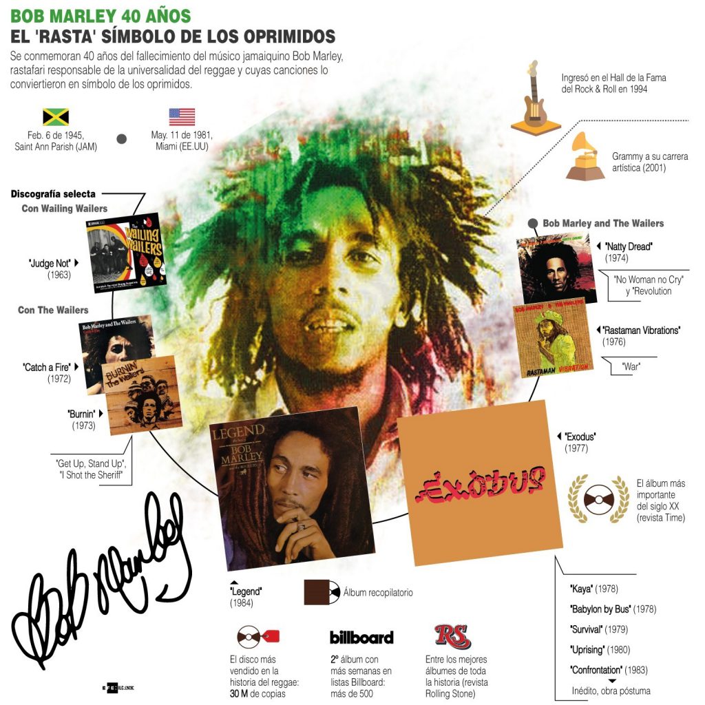 Bob Marley 40 años: el "rasta" símbolo de los oprimidos
