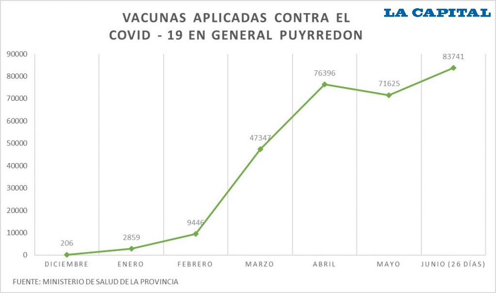 Grafico Vacunas1