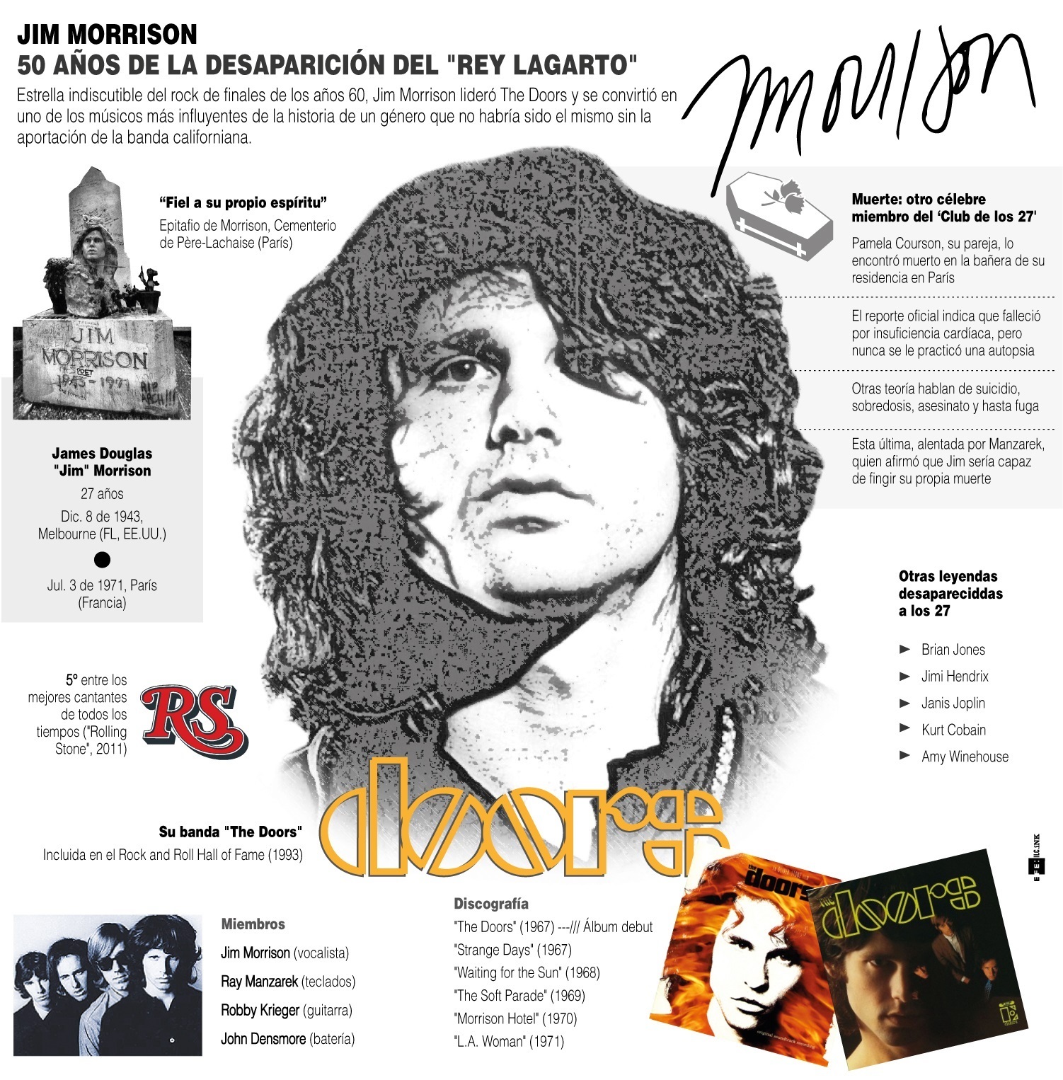 Jim Morrison: 50 años de la desaparición del "Rey Lagarto"