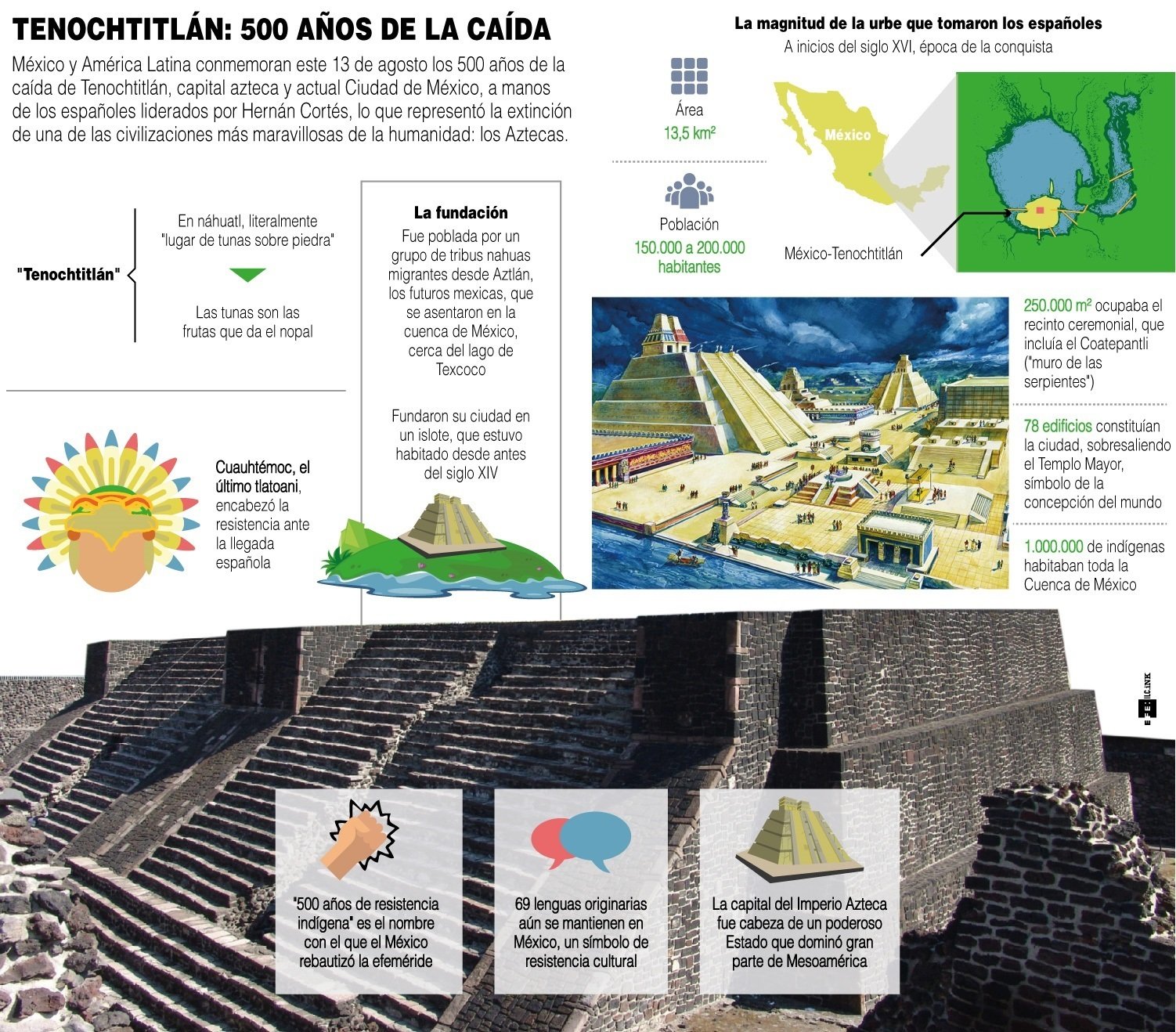 Tenochtitlan: 500 años de la caída