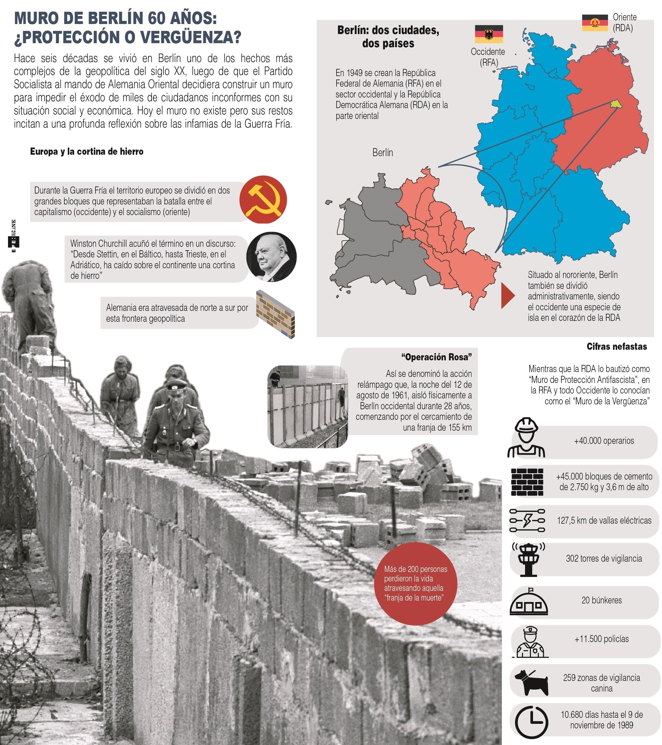 Muro de Berlín 60 años: ¿protección o vergüenza?