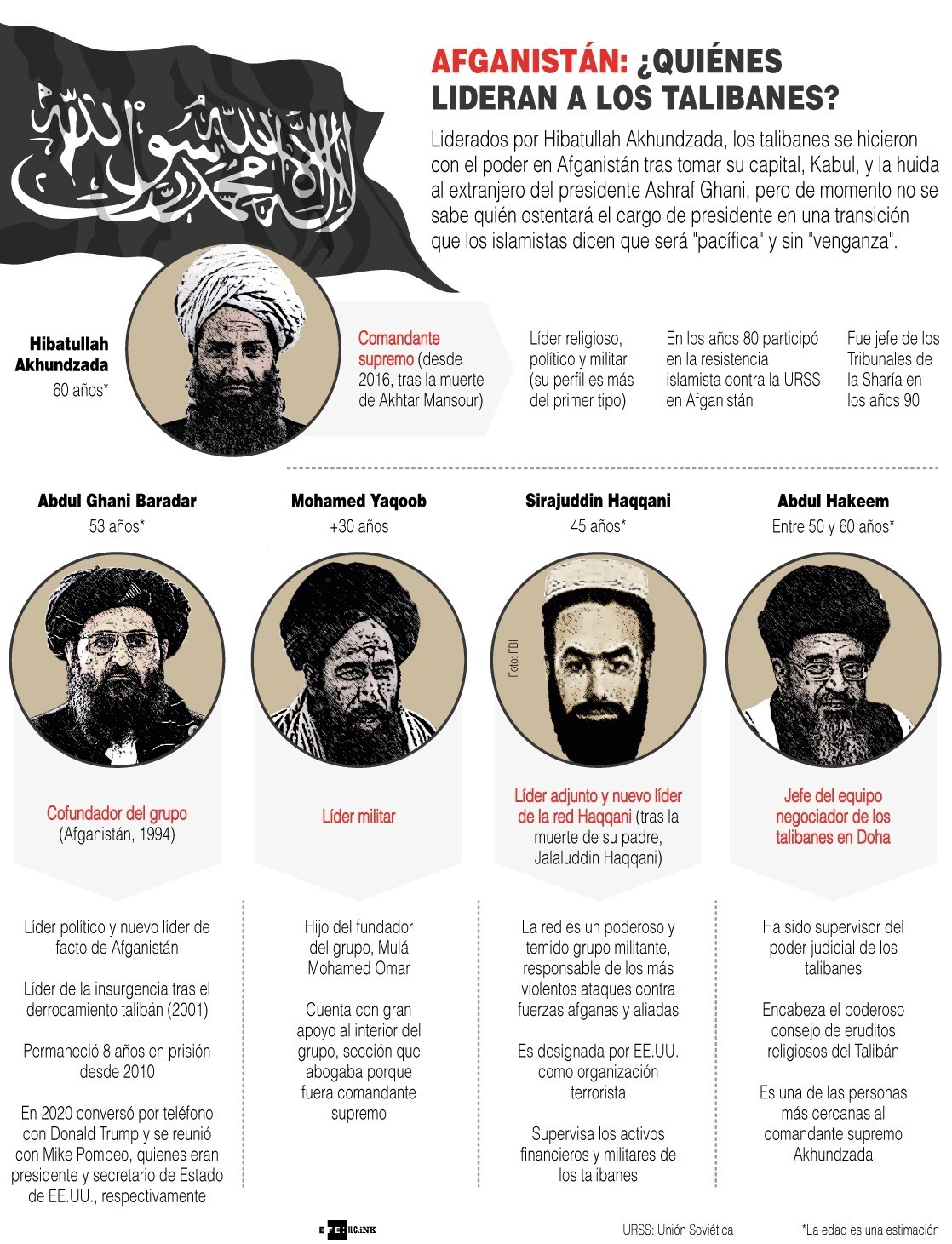¿Quiénes lideran a los talibanes?