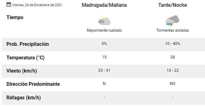 El pronóstico del viernes 24. 