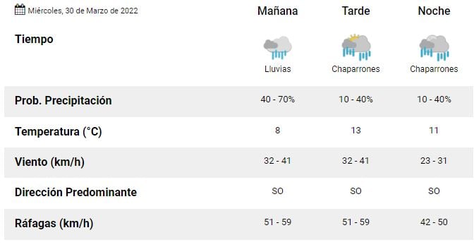 Captura clima