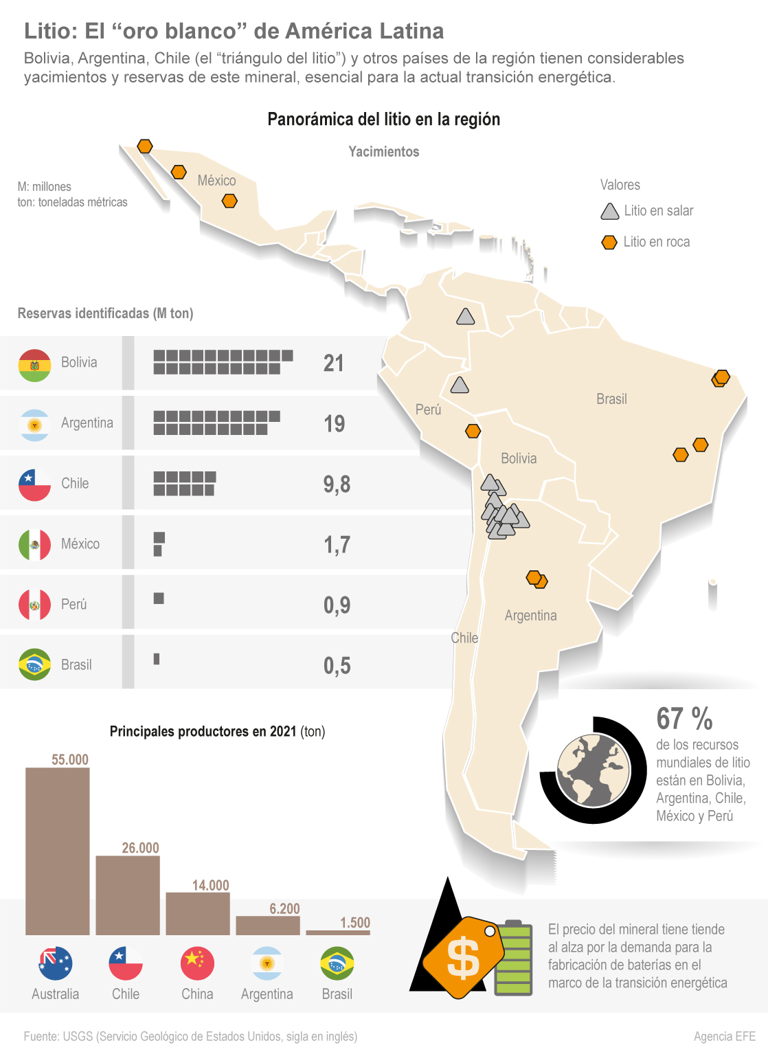 Litio: El "oro blanco" de América Latina