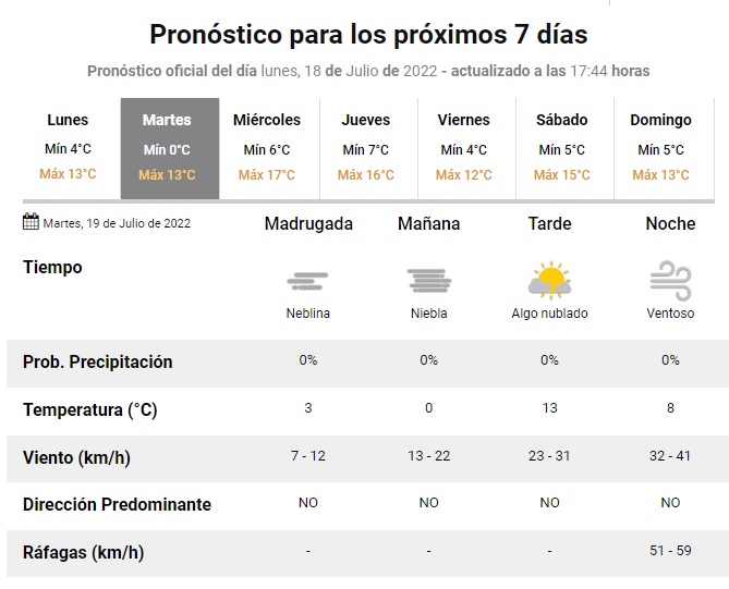 Pronóstico