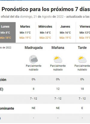 Afloja el frío: cómo estará el clima este lunes en Mar del Plata