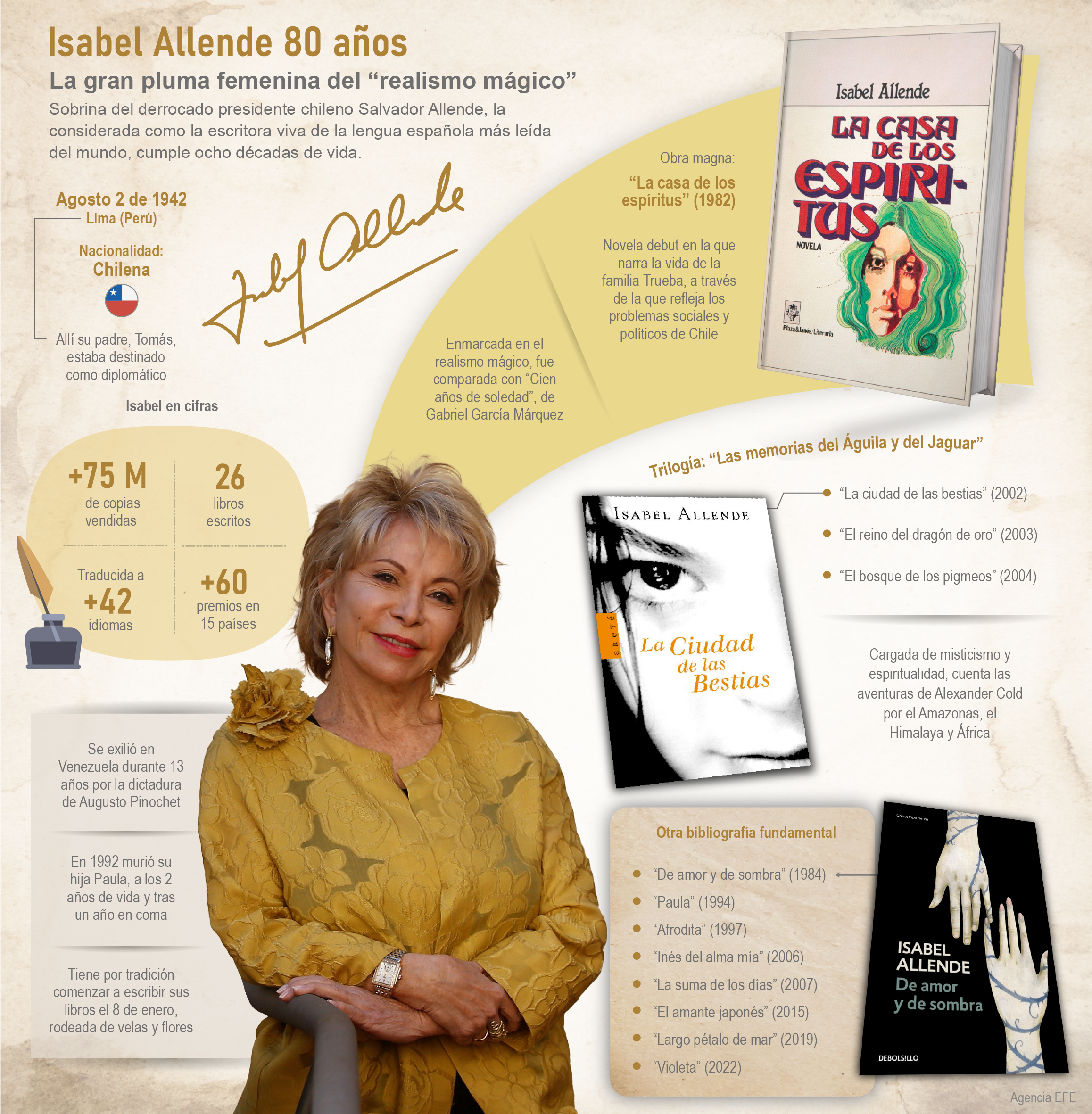 Isabel Allende 80 años: La gran pluma femenina del realismo mágico
