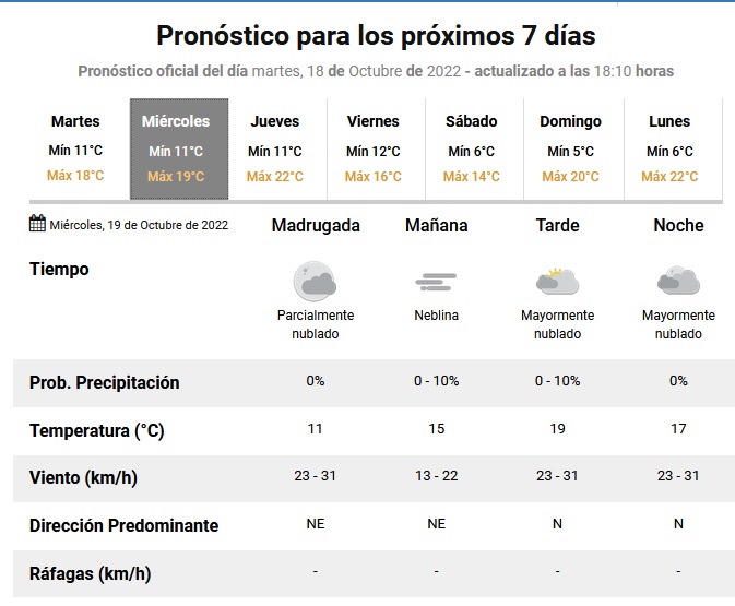 PronósticoMiércoles