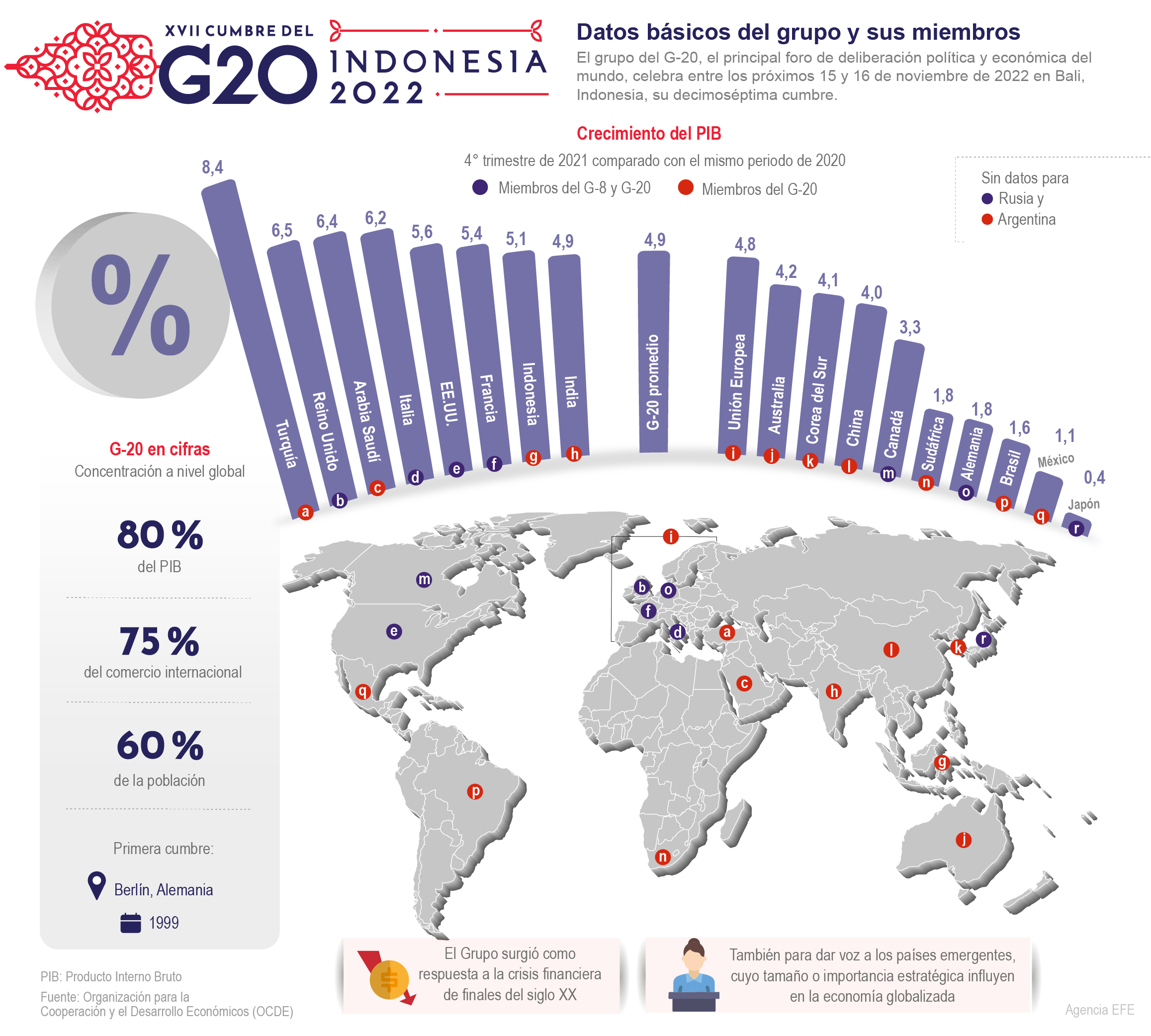 XVII Cumbre del G20-Datos básicos del grupo y sus miembros