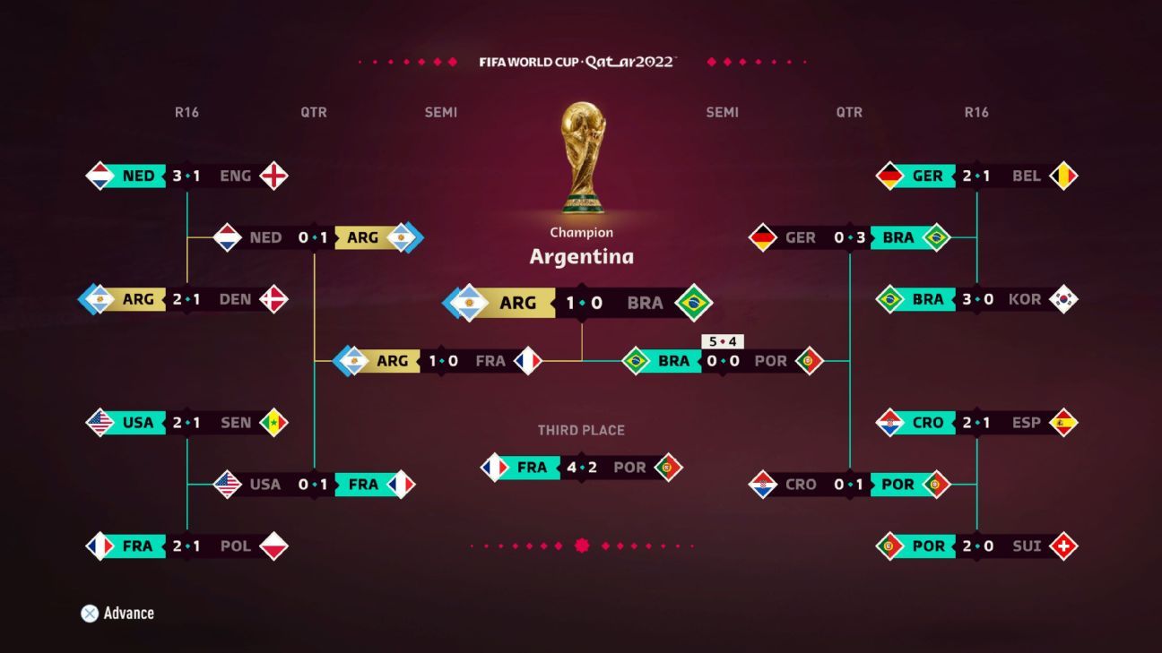 FIFA 23