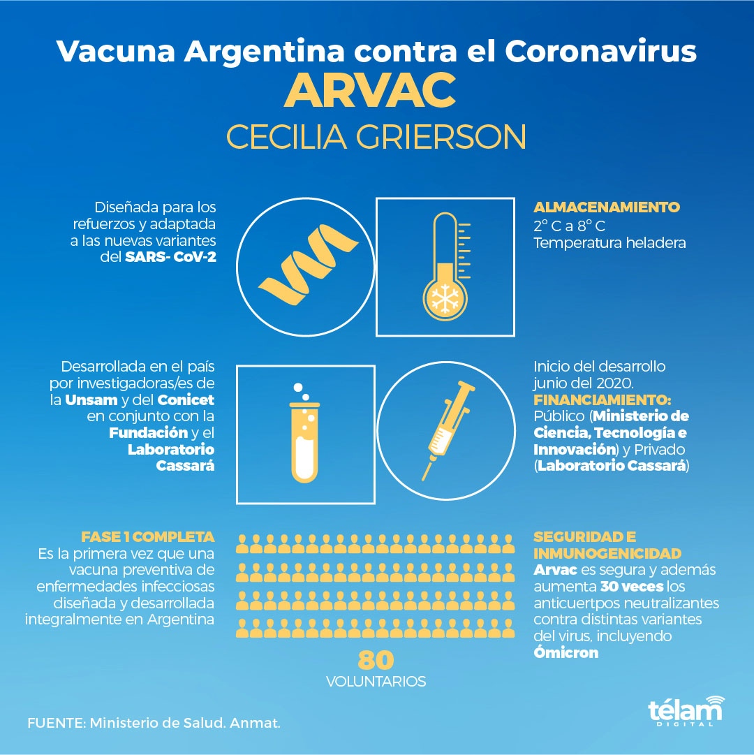 vacuna-argentina-coronavirus-telam