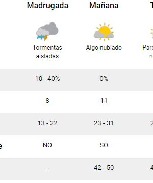 C Mo Estar El Clima Este Domingo En Mar Del Plata Diario La Capital