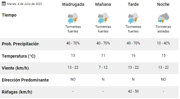 Sin título