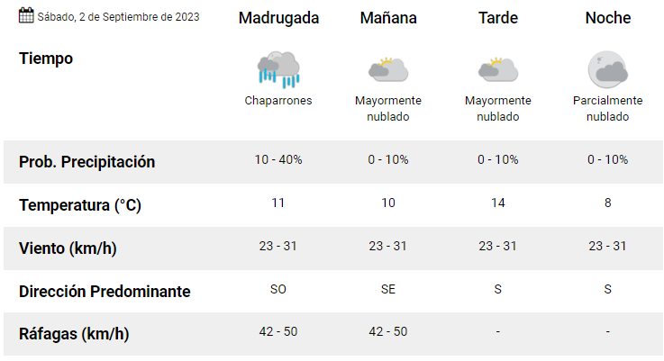 clima