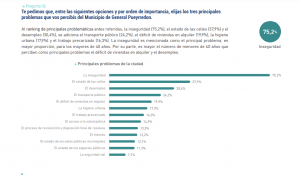 Problematicasinforme