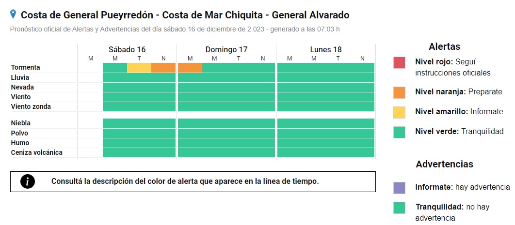 alerta naranja mar del plata