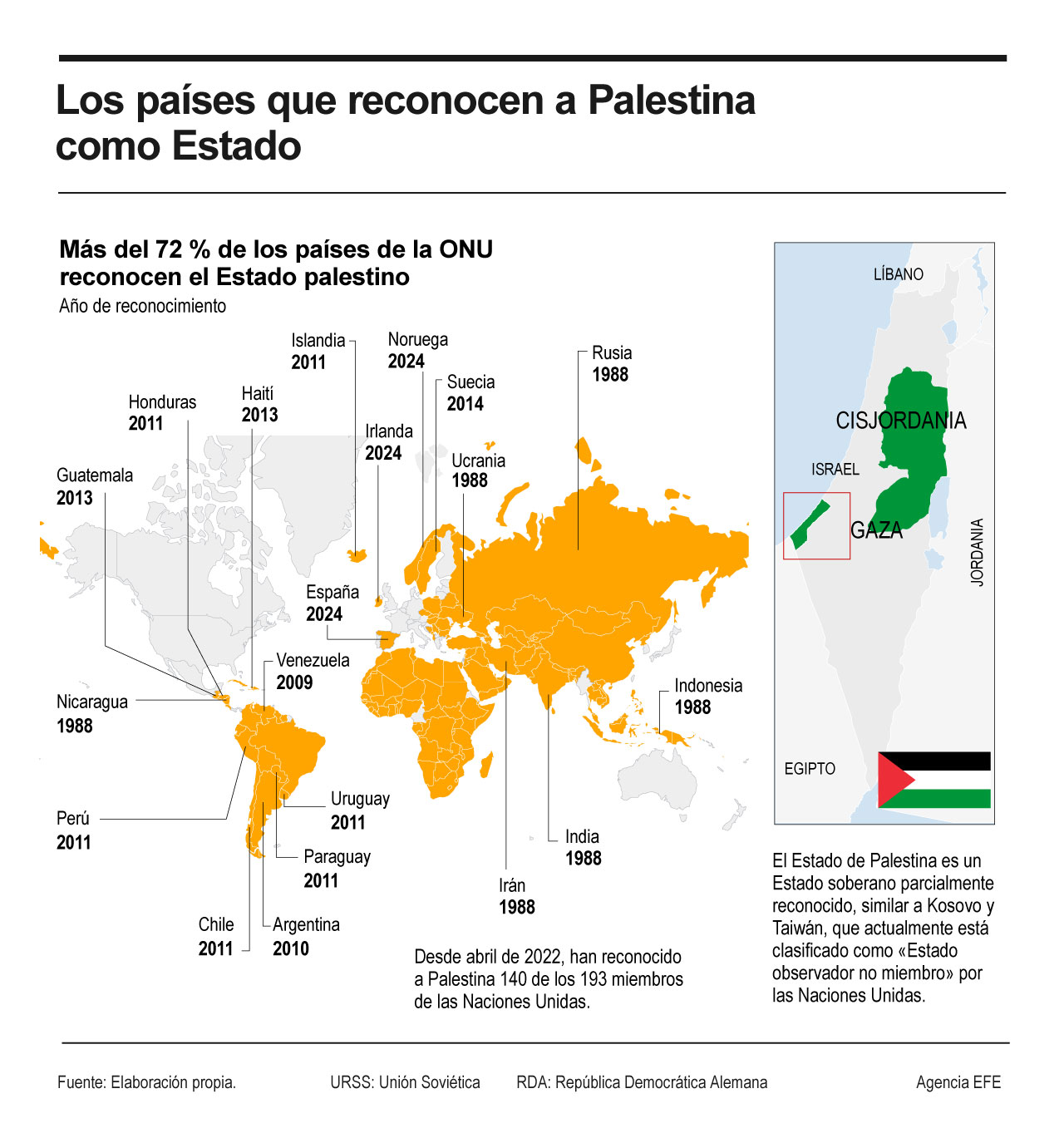 Los países que reconocen a Palestina como Estado