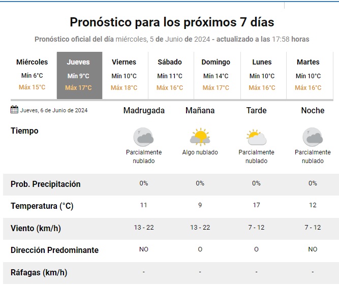 Climajueves