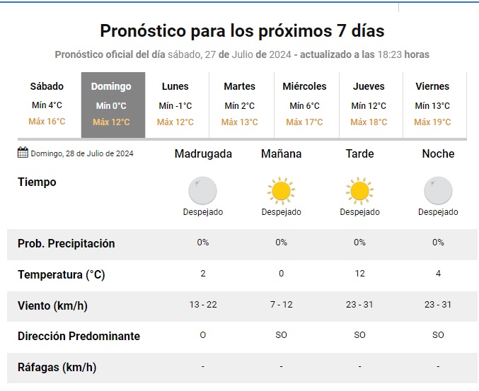 ClimaDomingo