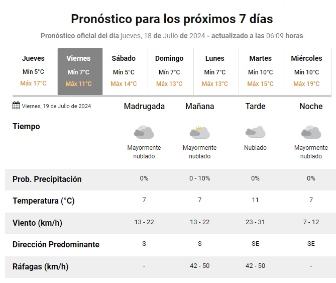 ClimaViernes