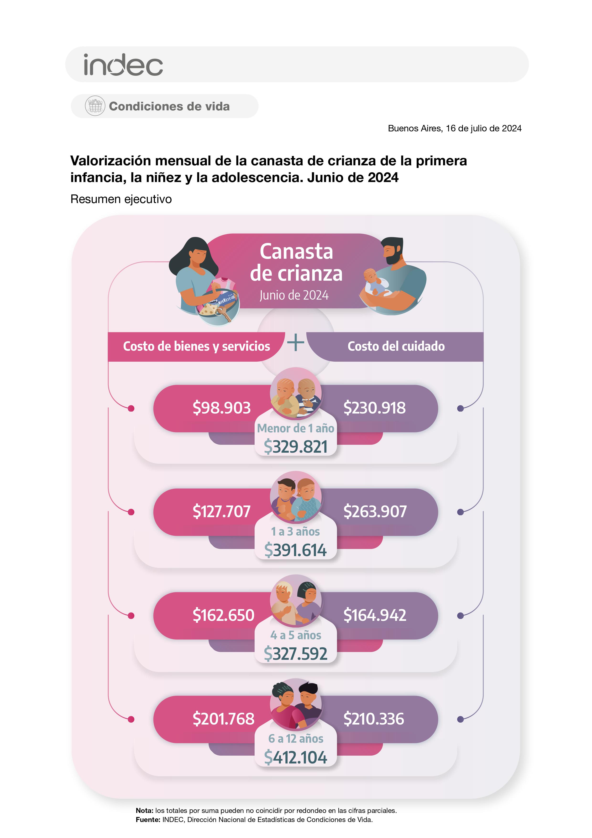 canasta_crianza_07_248B239A9C53-imágenes-2