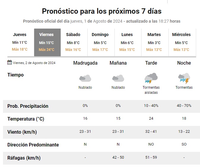 ClimaViernes