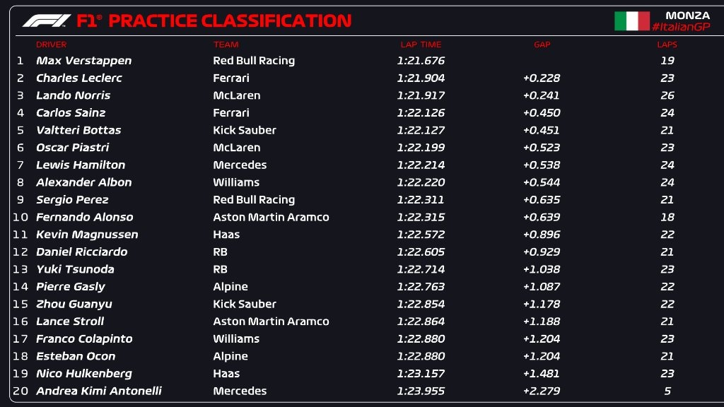 Colapinto+F1+Monza