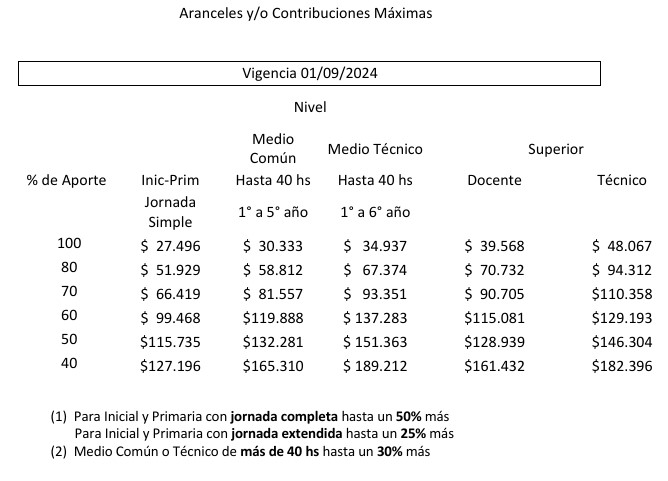 aranceles septiembre aiepba 2024