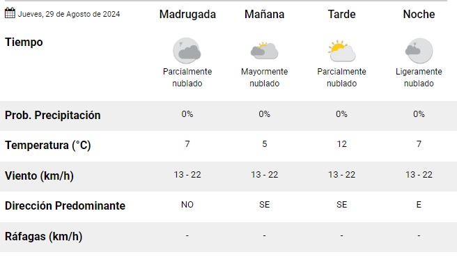 climote