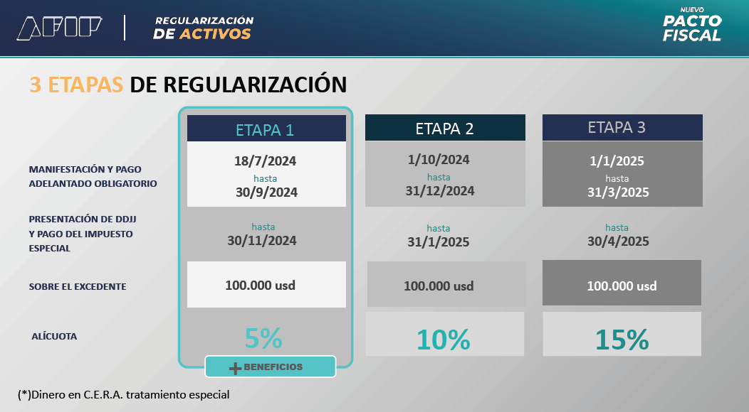 AFIP1