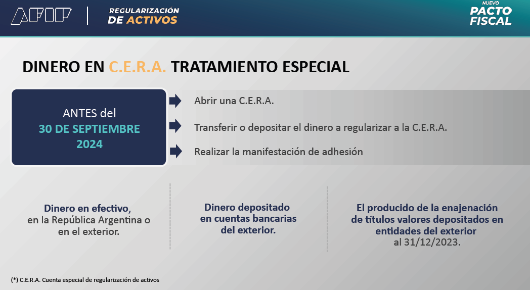 AFIP2