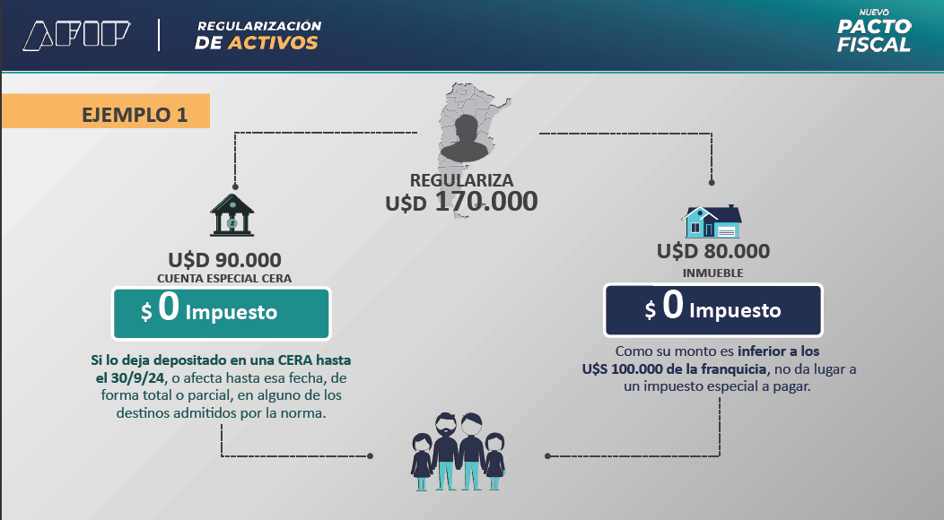 AFIP3