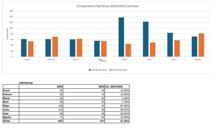 comparativo 2