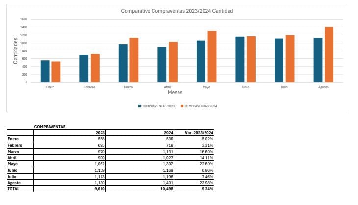 comparativo