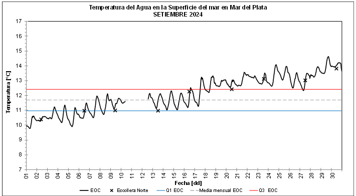 Temperaturamar