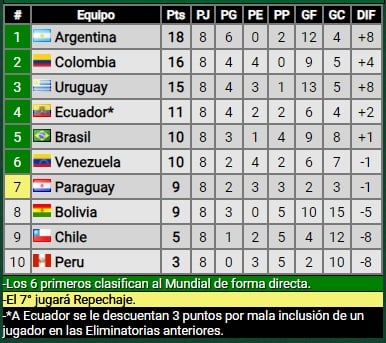 posiciones