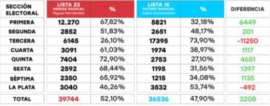 secciones ucr