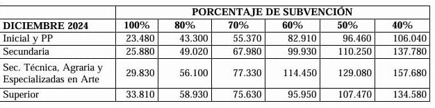 Colegios PBA diciembre